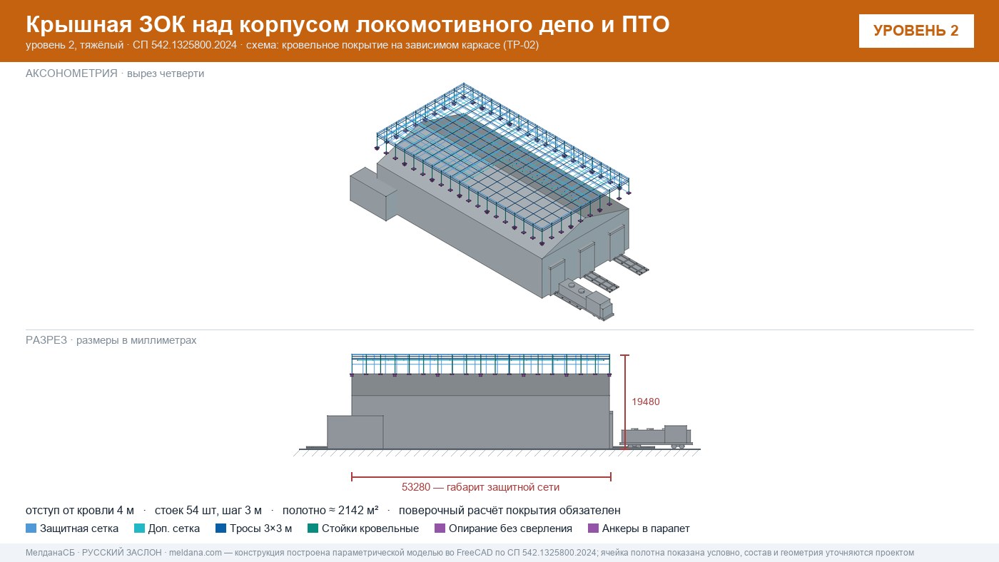 Защита депо и ПТО от БПЛА — крышная ЗОК по СП 542 в Тюмени