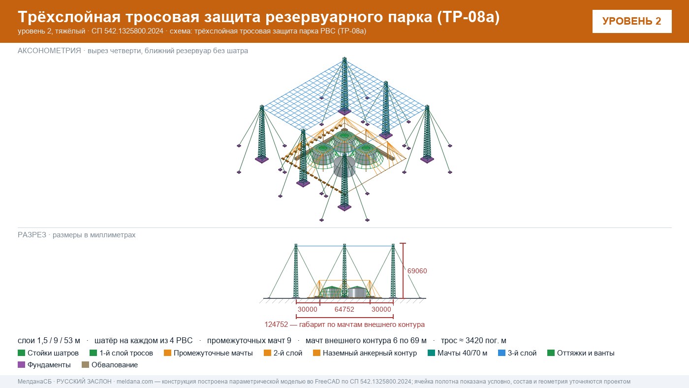Антидроновая защита резервуарных парков (РВС) под ключ в Тюмени — ЗОК ЗАСЛОН по СП 542 