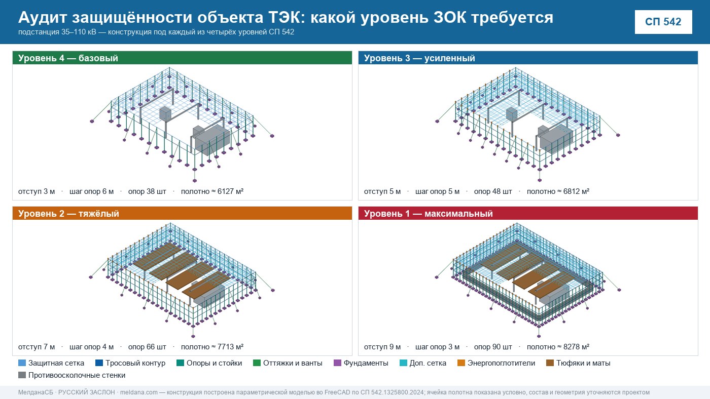 Аудит защищённости объекта ТЭК от ударов БПЛА в Тюмени 