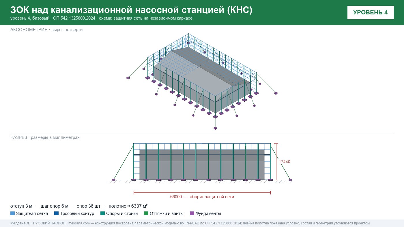 Защита канализационной насосной станции (КНС) от БПЛА в Тюмени — ЗОК ЗАСЛОН