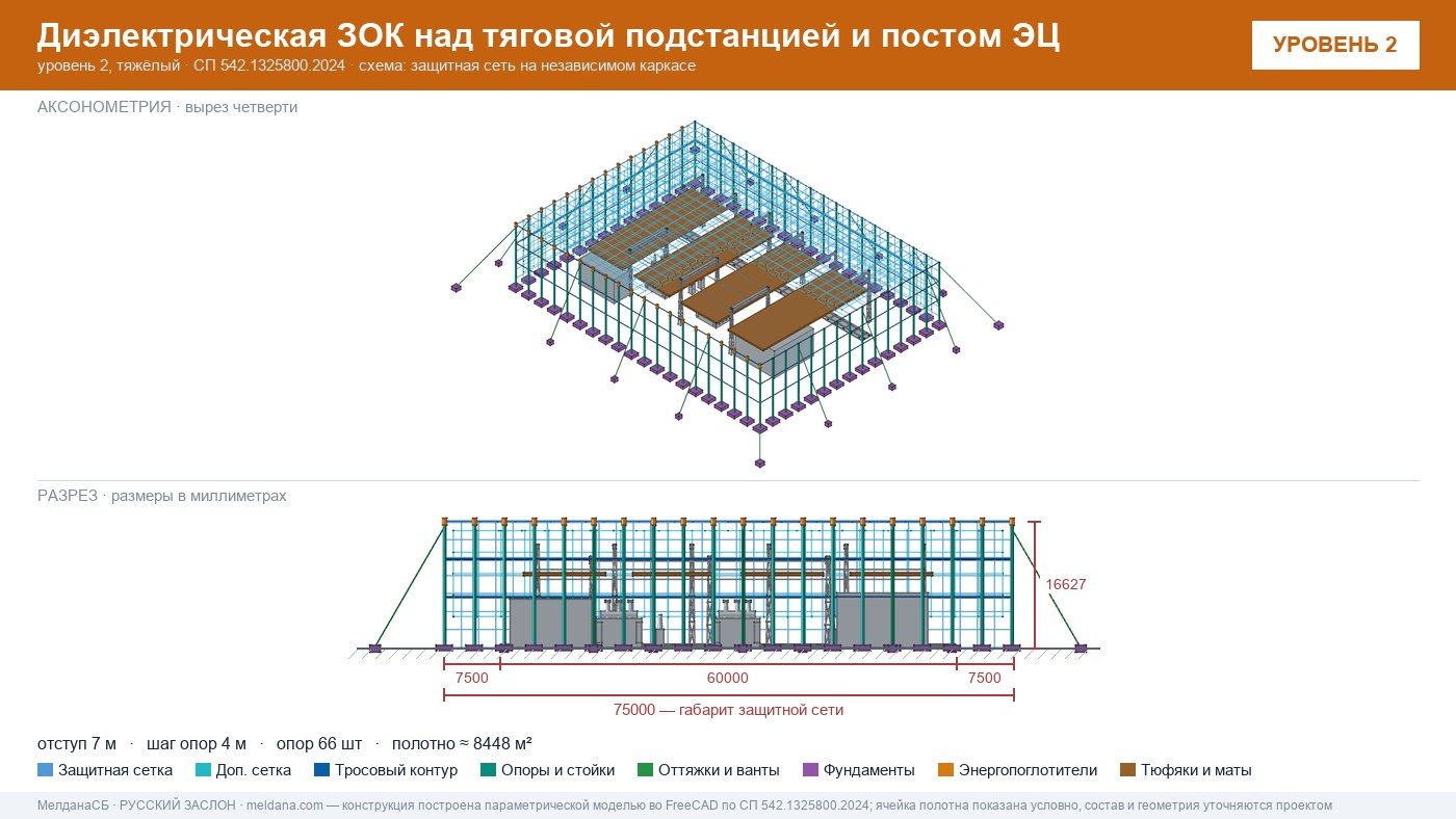 Защита тяговой подстанции от дронов — диэлектрическая ЗОК ЗАСЛОН-Д в Тюмени