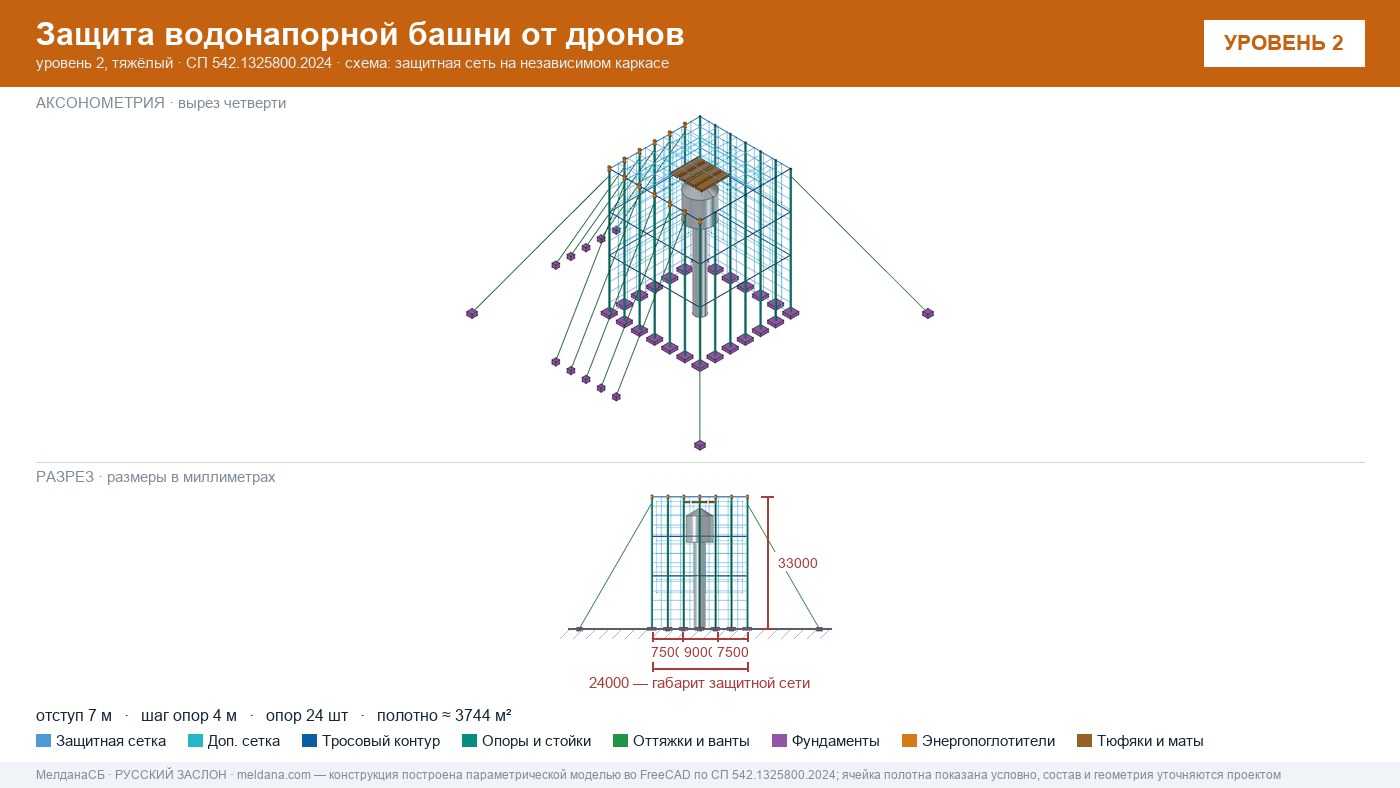 Защита водонапорной башни от дронов в Тюмени — ЗОК ЗАСЛОН по СП 542