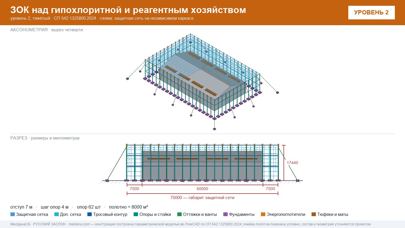 Защита гипохлоритной и реагентного хозяйства от БПЛА в Тюмени — ЗОК ЗАСЛОН
