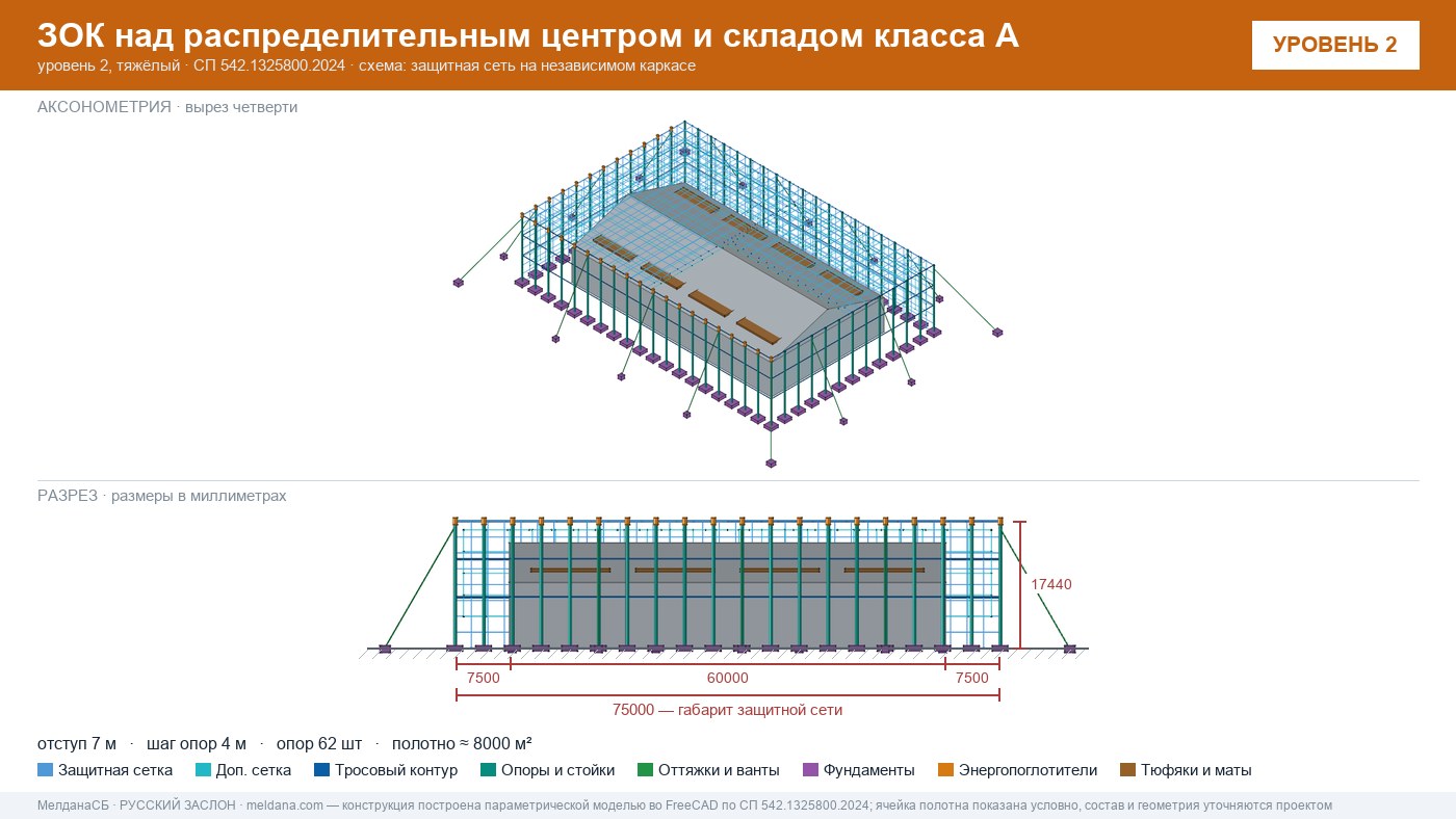 Защита склада и логистического комплекса от дронов в Тюмени