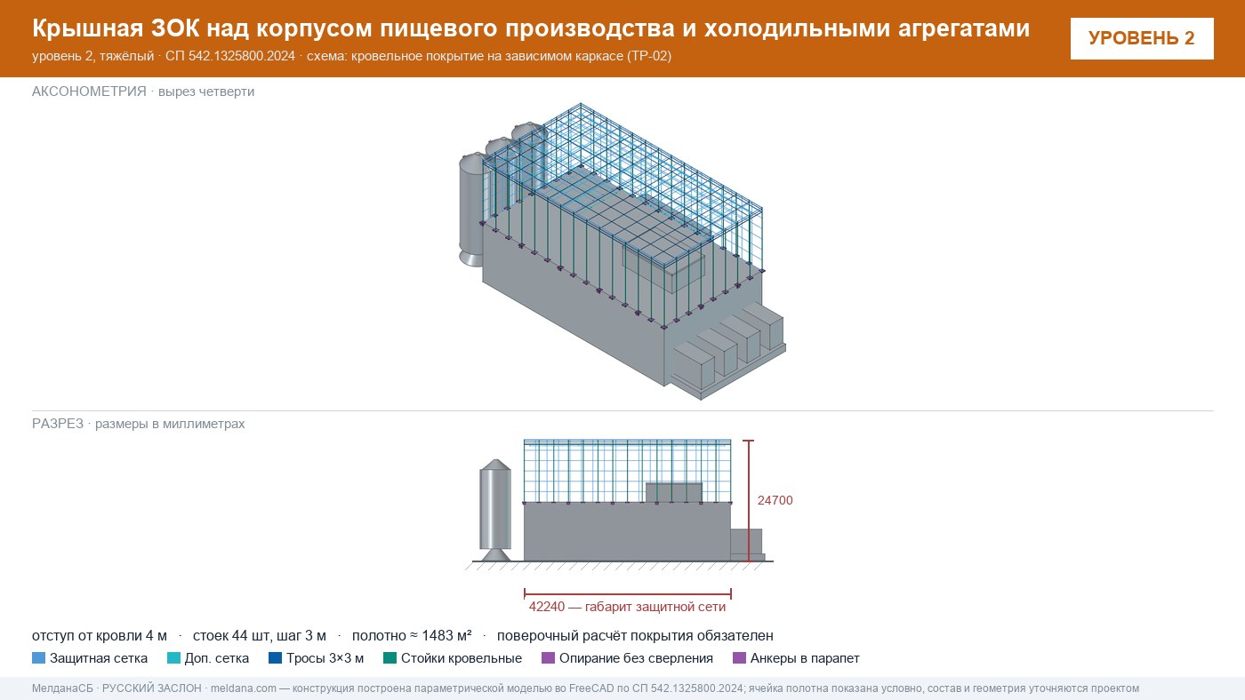 Защита пищевого производства от БПЛА — ЗОК по СП 542 в Тюмени