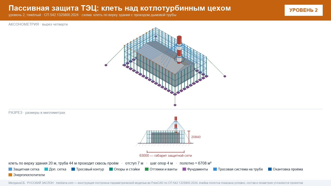 Защита ТЭЦ от БПЛА Тюмени: типовое решение пассивной защиты по альбому Минэнерго
