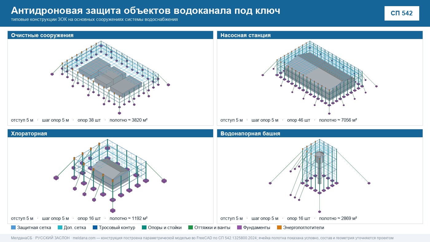 Антидроновая защита объектов водоканала под ключ в Тюмени — ЗОК ЗАСЛОН по СП 542 