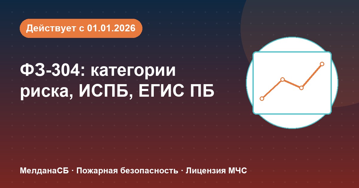 ФЗ-304: категории риска, ИСПБ и ЕГИС ПБ — что меняется для бизнеса в Тюмени