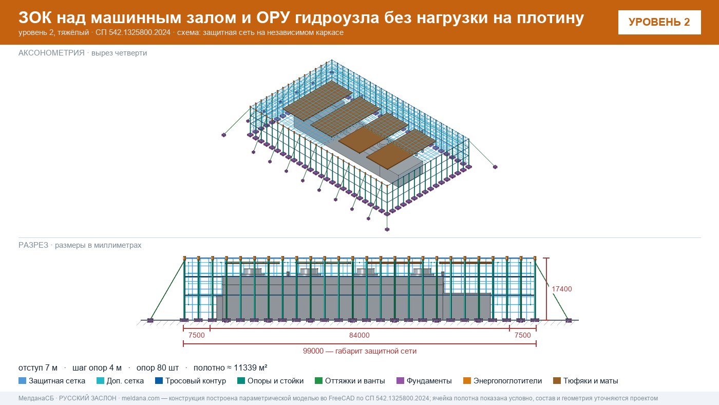 Защита ГЭС и ГАЭС от дронов — ЗОК по СП 542 без нагрузки на плотину в Тюмени