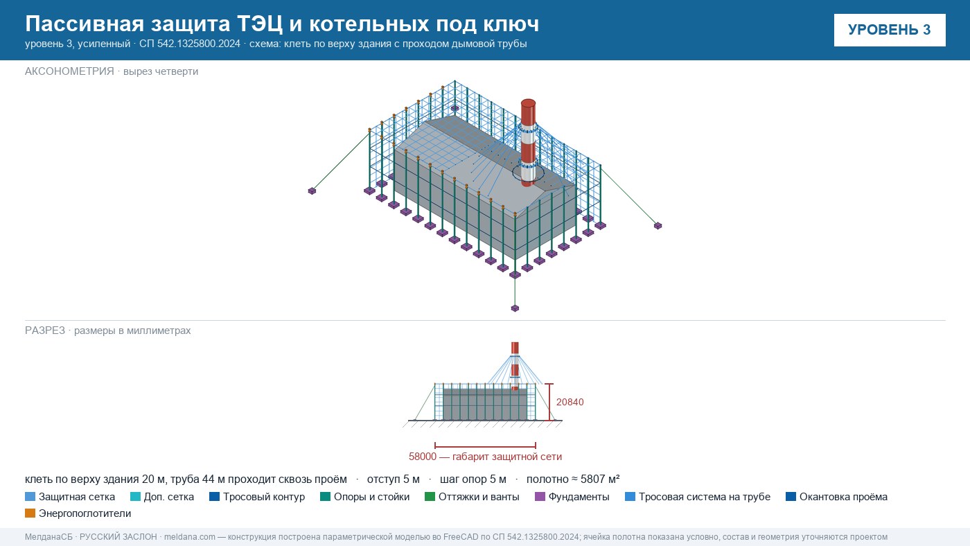 Пассивная защита ТЭЦ и котельных от БПЛА под ключ Тюмени — по альбому Минэнерго и СП 542 