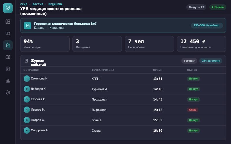 Интерфейс оператора — Система Малахит
