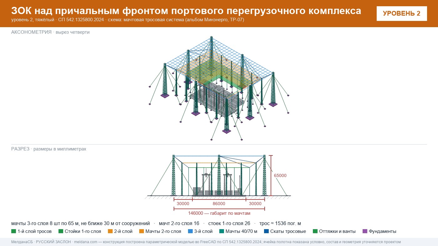 Мачтовая тросовая система ЗОК ЗАСЛОН на нефтеналивном терминале в Тюмени